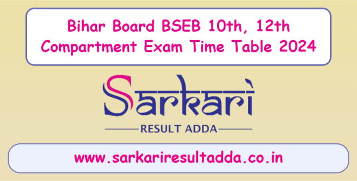 Sarkari Result Adda : Sarkari Result 2024, Latest Online Result ...